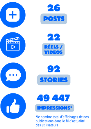 publications et impressions