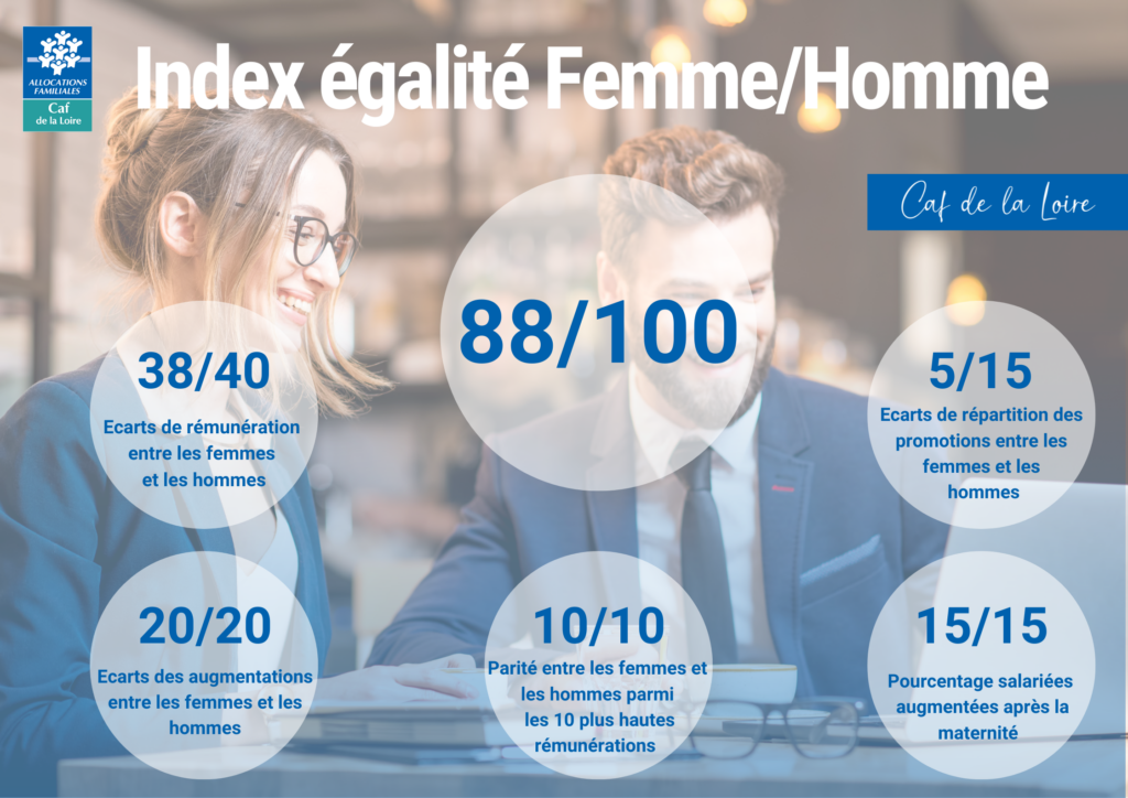 Index égalité hommes femmes 2024