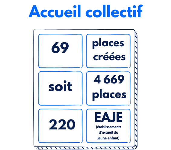Accueil collectif