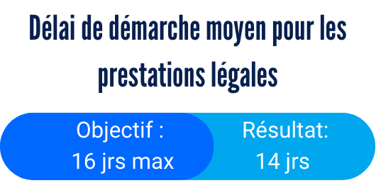 Délai démarche prestations