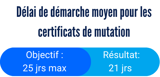 Délai démarche certificats de mutation