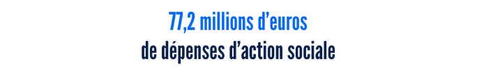 77,2 millions d'euros de dépenses d'action sociale